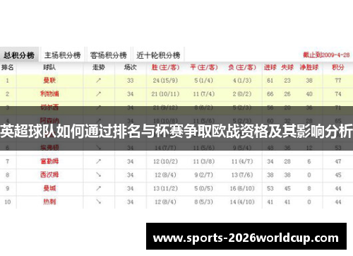 英超球队如何通过排名与杯赛争取欧战资格及其影响分析