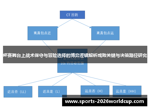 杯赛舞台上战术保守与冒险选择的博弈逻辑解析成败关键与决策路径研究