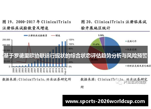 基于罗德里欧协联运行现状的综合状态评估趋势分析与风险预警