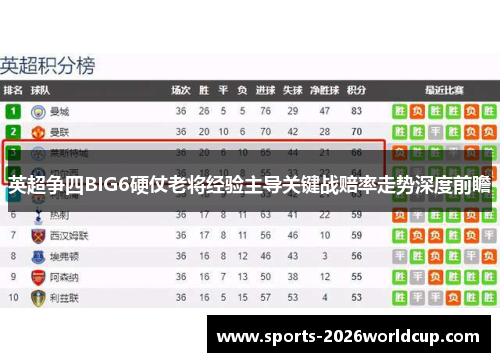 英超争四BIG6硬仗老将经验主导关键战赔率走势深度前瞻